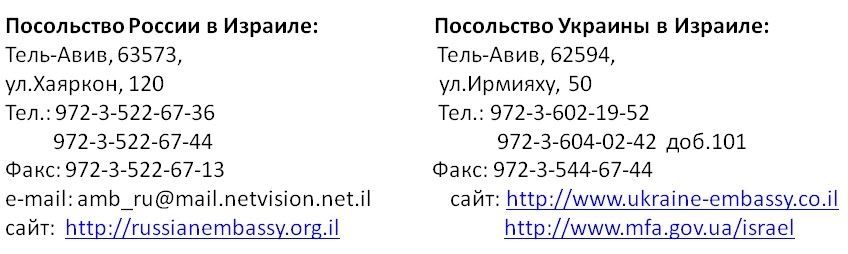 Посольства Израиля